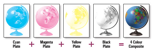 Cyan, Magenta, Yellow & Black, the four inks used to create a four colour process printing composite. Cyan, Magenta, Yellow & Black, the four inks used to create a four colour process printing composite.